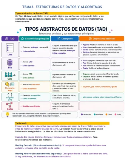 Resumen del temario TAI sobre estructuras de datos y algoritmos